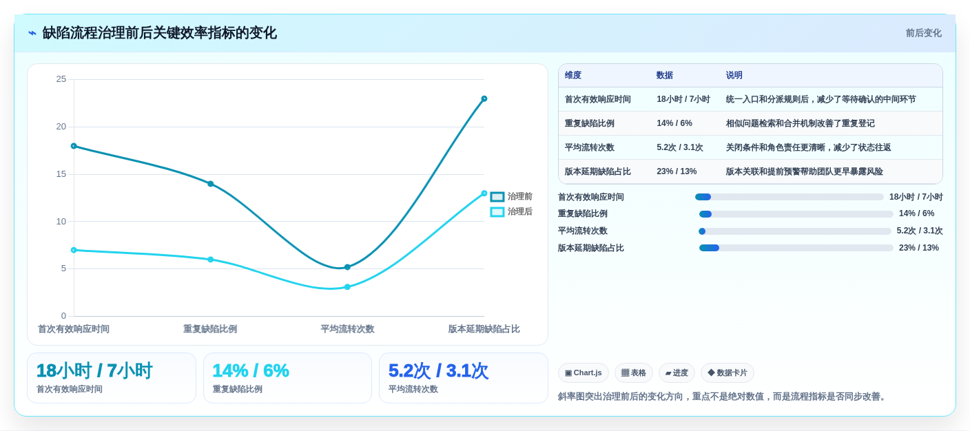 企业效率提升利器:2026年最值得投资的5款软件缺陷管理平台
