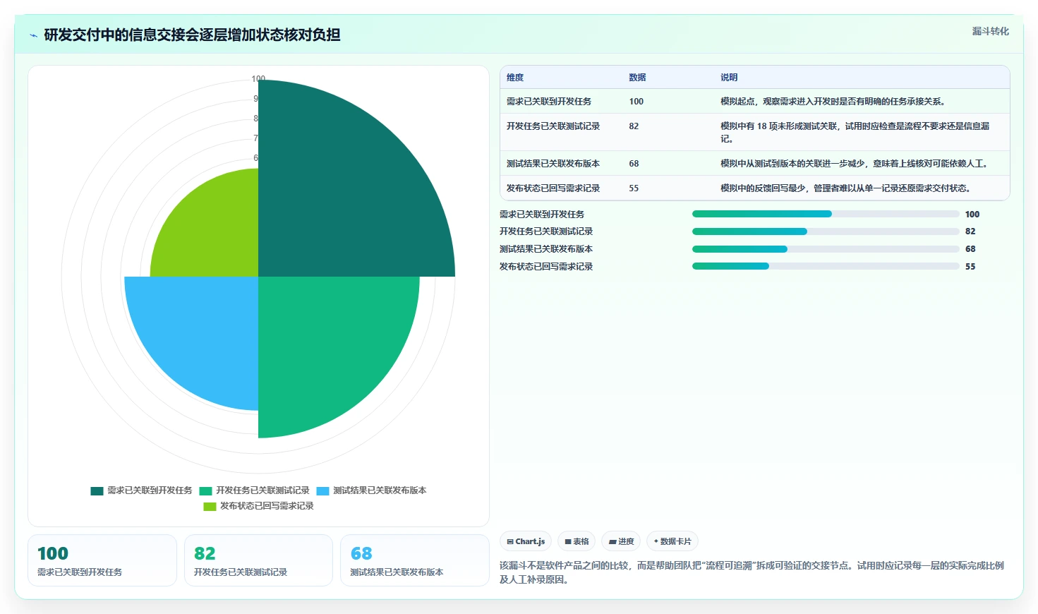 2026年高效的研发管理软件有哪些推荐：深度测评与选型指南