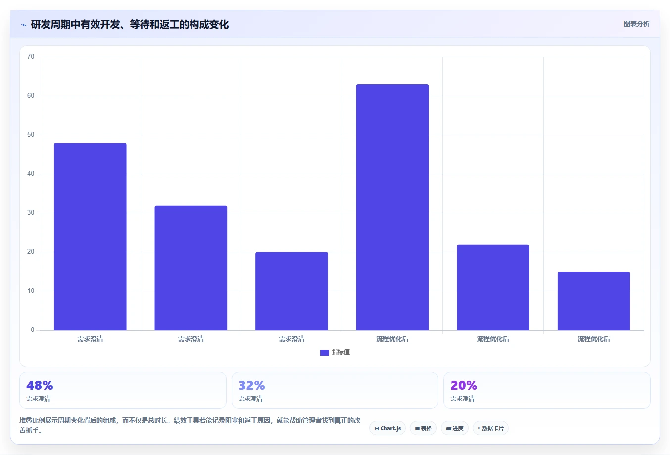 如何选择最佳软件开发绩效工具?2026年6大热门工具对比分析