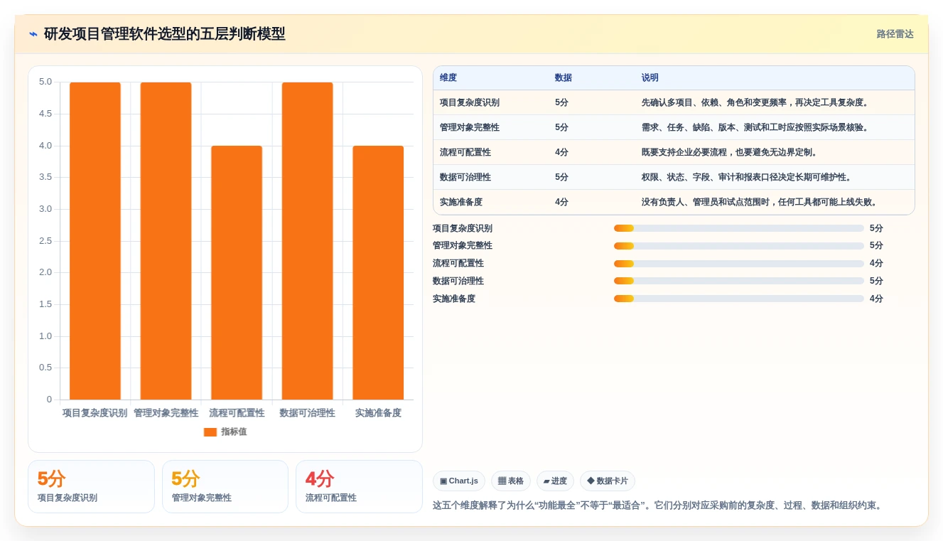 2026年研发项目管理软件选型指南：5款主流工具深度对比与效能提升实践