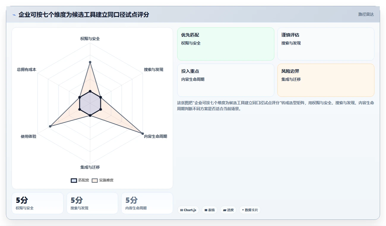 知识库系统功能点对比:2026年7款顶级工具,哪个最适合你的企业?