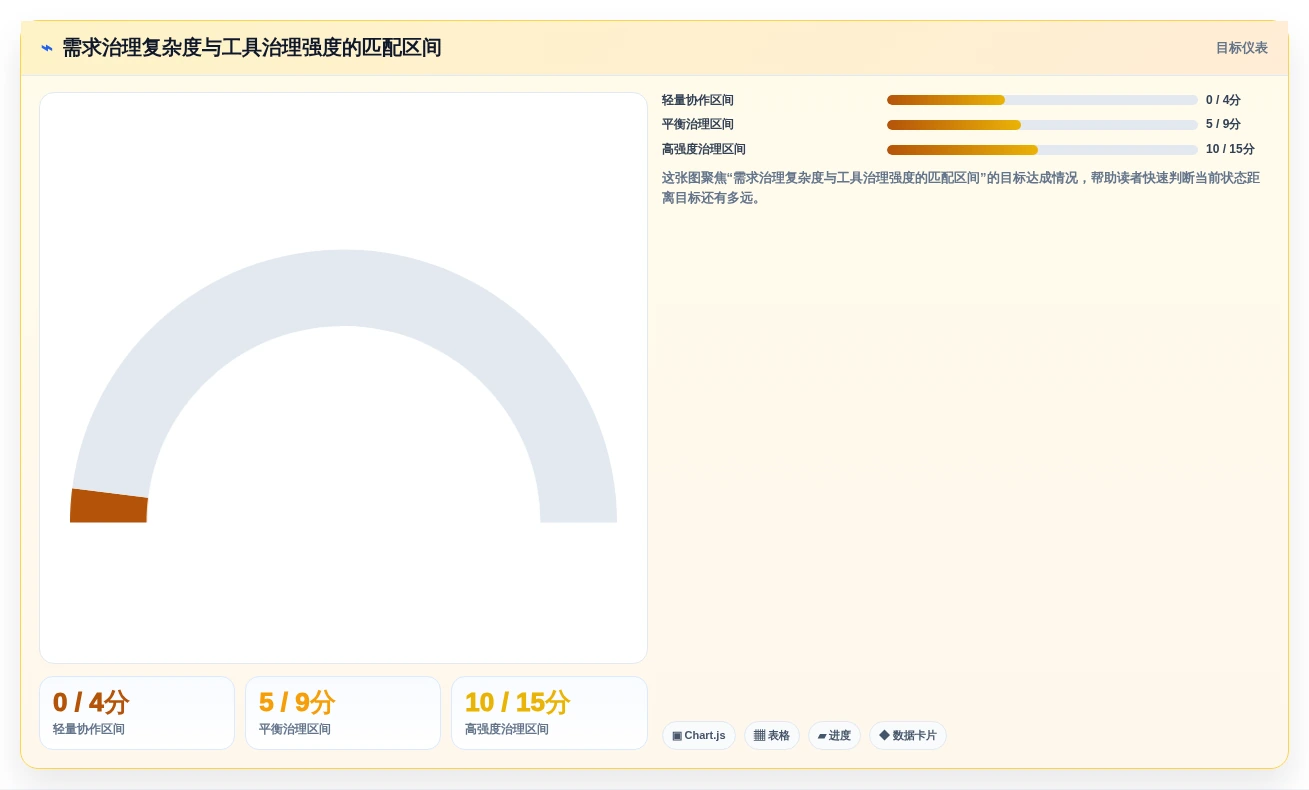 2026年必看：10大polarian需求管理工具对比，哪款最适合你的团队？
