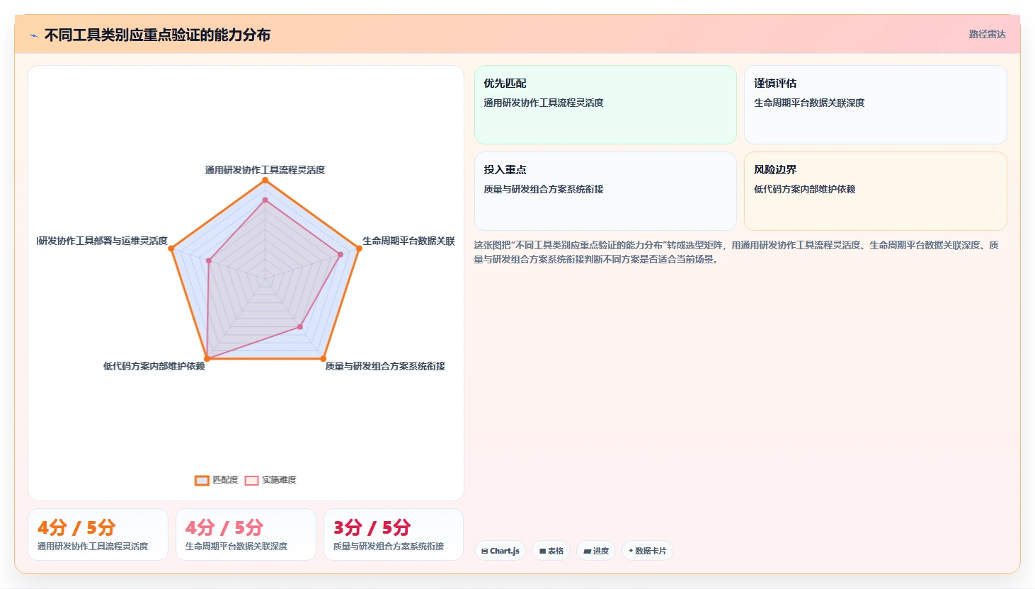 医疗健康行业研发管理系统排行榜有吗？2026主流工具测评解析