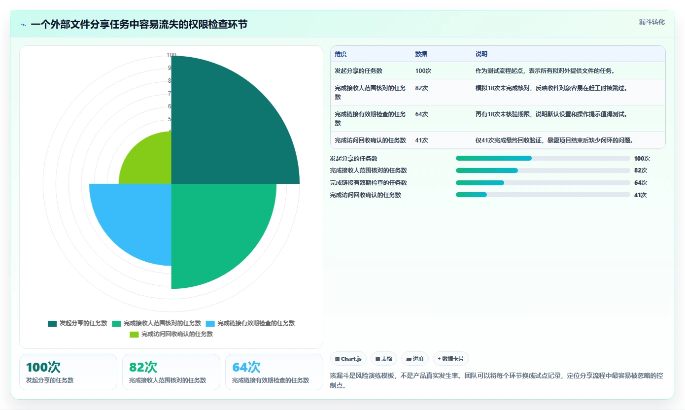 远程办公新趋势：2026年不可错过的7款文档分享系统推荐