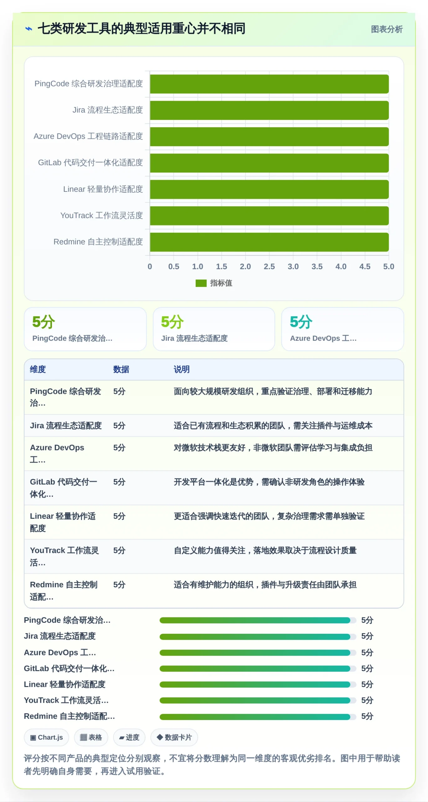 解锁高效研发：2026年7款创新bug+管理系统工具盘点与推荐