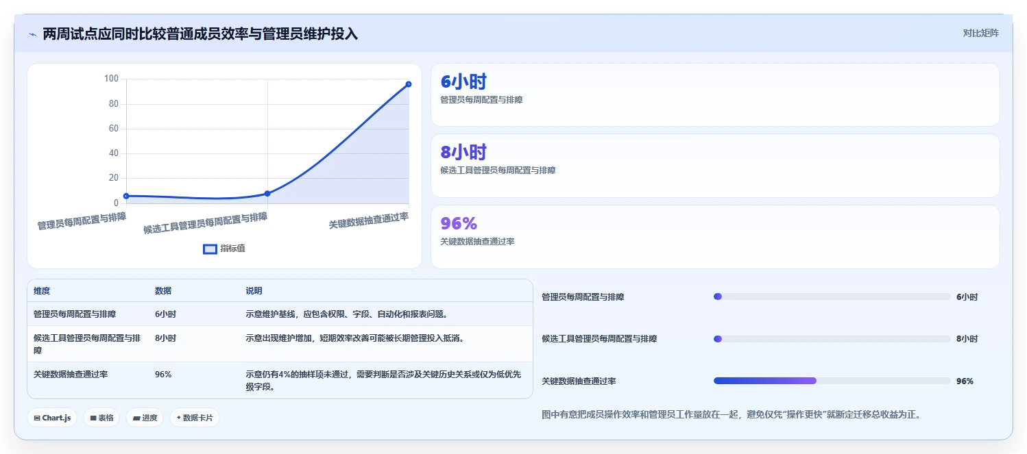 2026年Jira替代软件哪款更合适？五款主流工具测评与选型指南