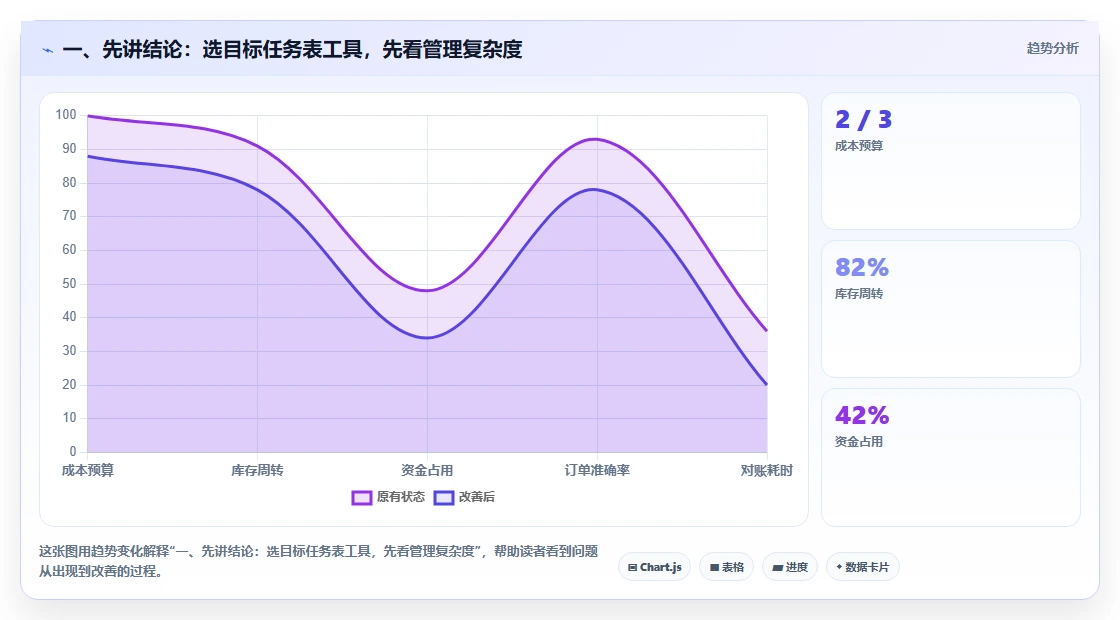 提升团队效率！2026年6款热门建设目标任务表工具推荐