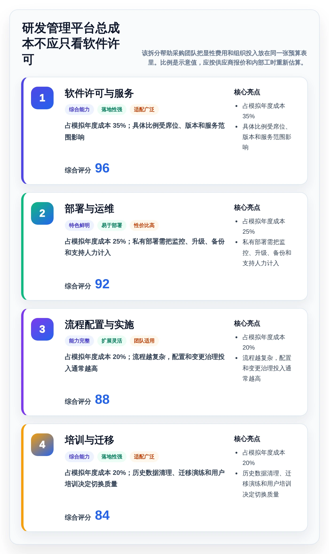 轻松驾驭复杂项目:2026年7款优秀项目管理golang工具推荐