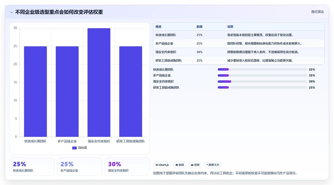 2026年企业级产品管理系统排名：主流工具深度测评与选型指南