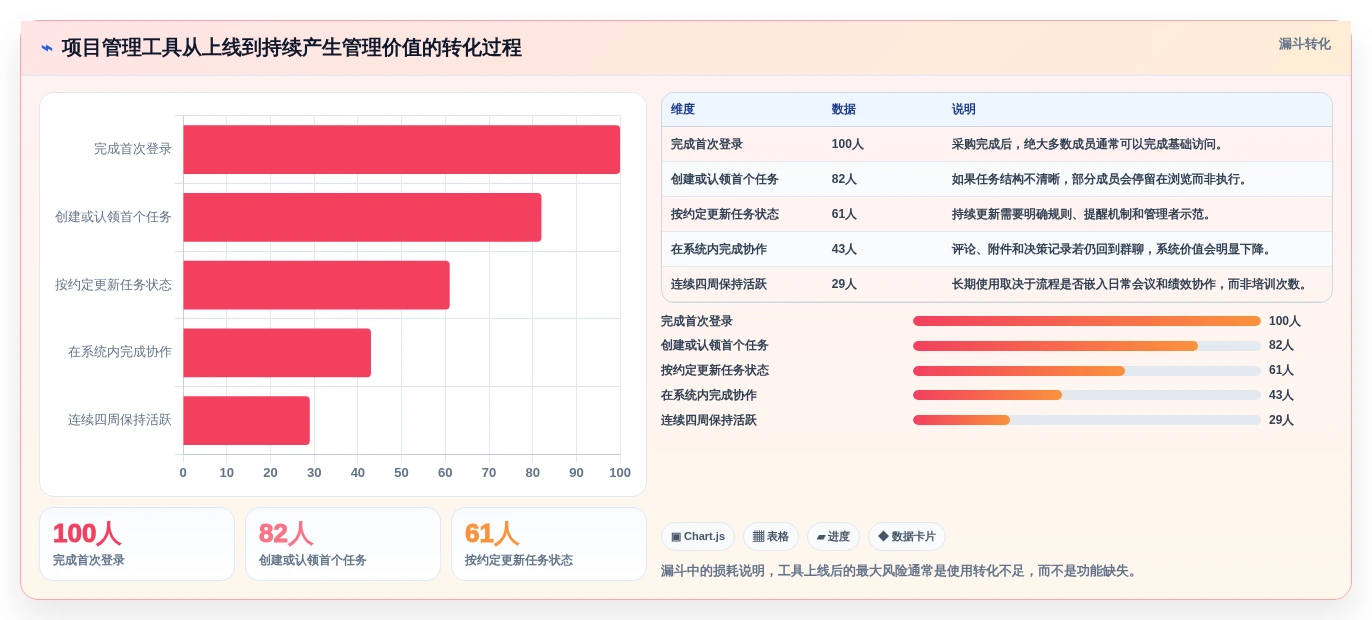项目经理必备神器:2026年最受欢迎的5大项目管理软件盘点