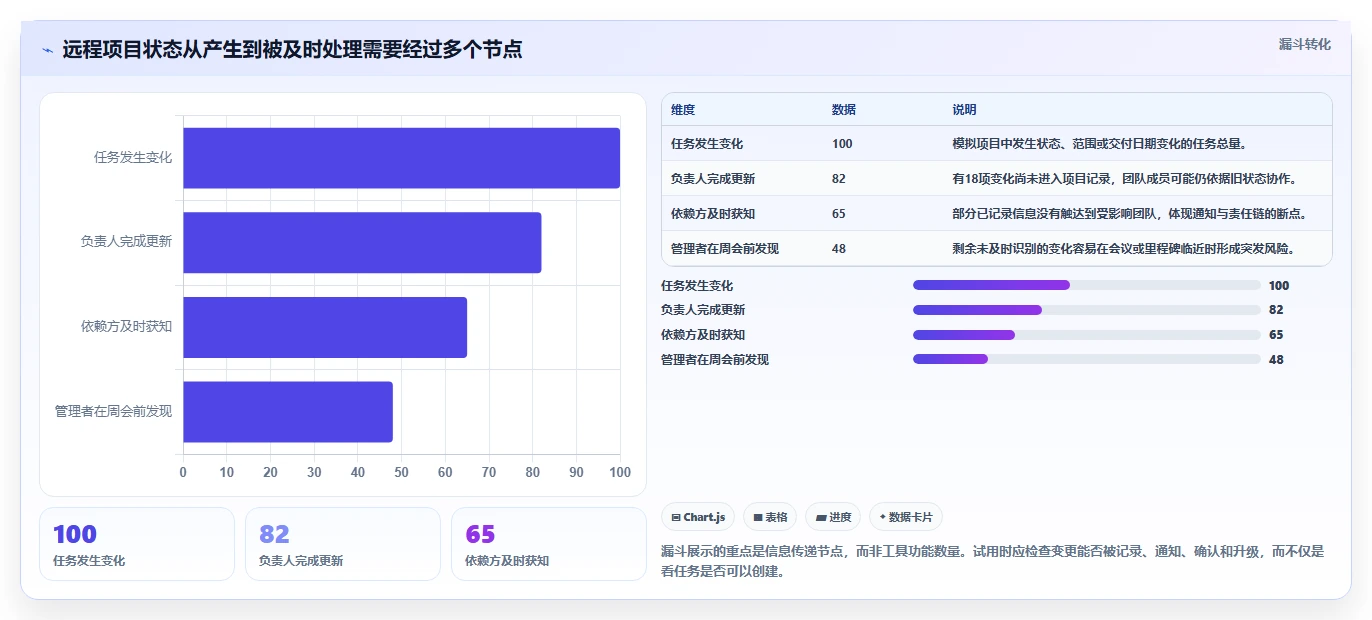 2026年远程项目管理软件选型指南:10款主流工具对比