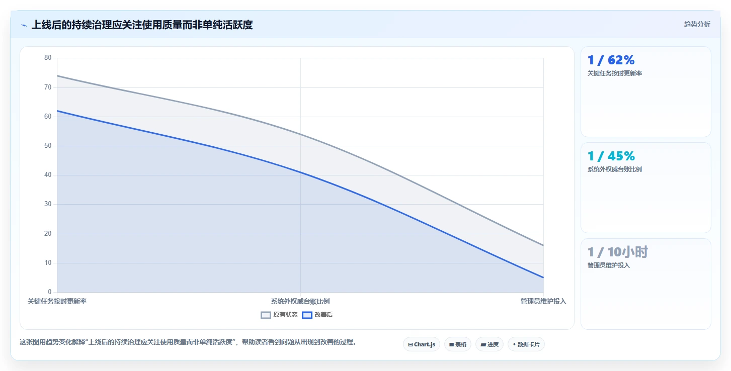 选对工具事半功倍:2026年团队项目管理软件选型指南