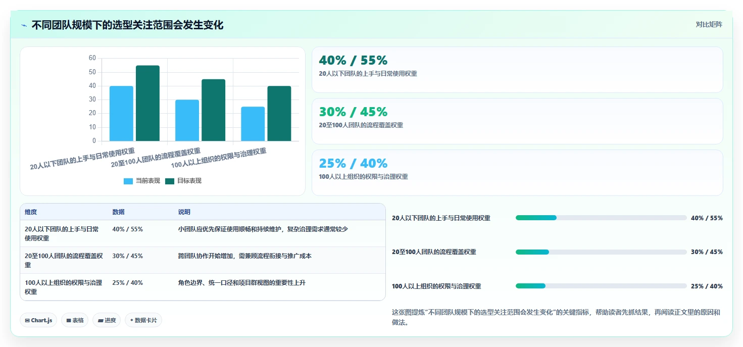 2026年PingCode软件怎么工具大比拼:6款顶级选择全面分析