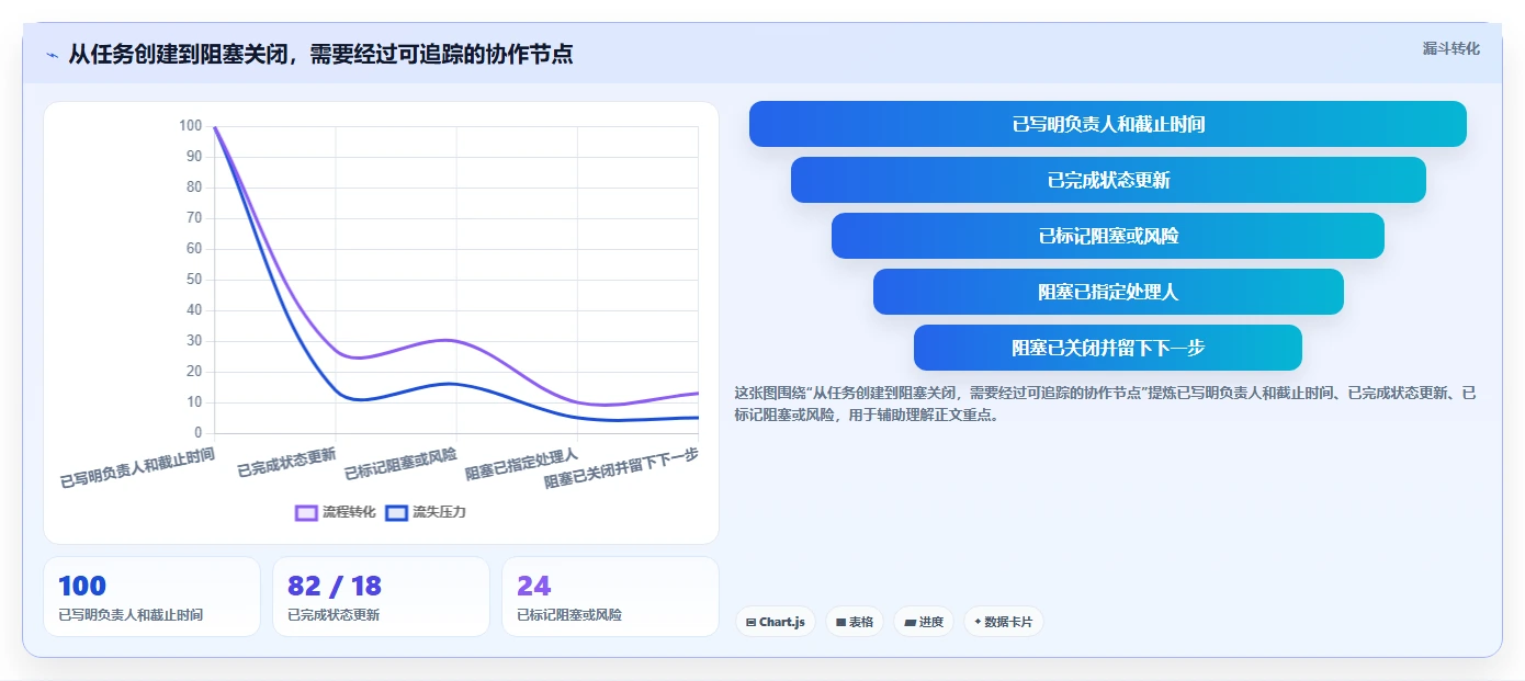 提升团队协作:2026年不可错过的7款日进度计划表工具推荐