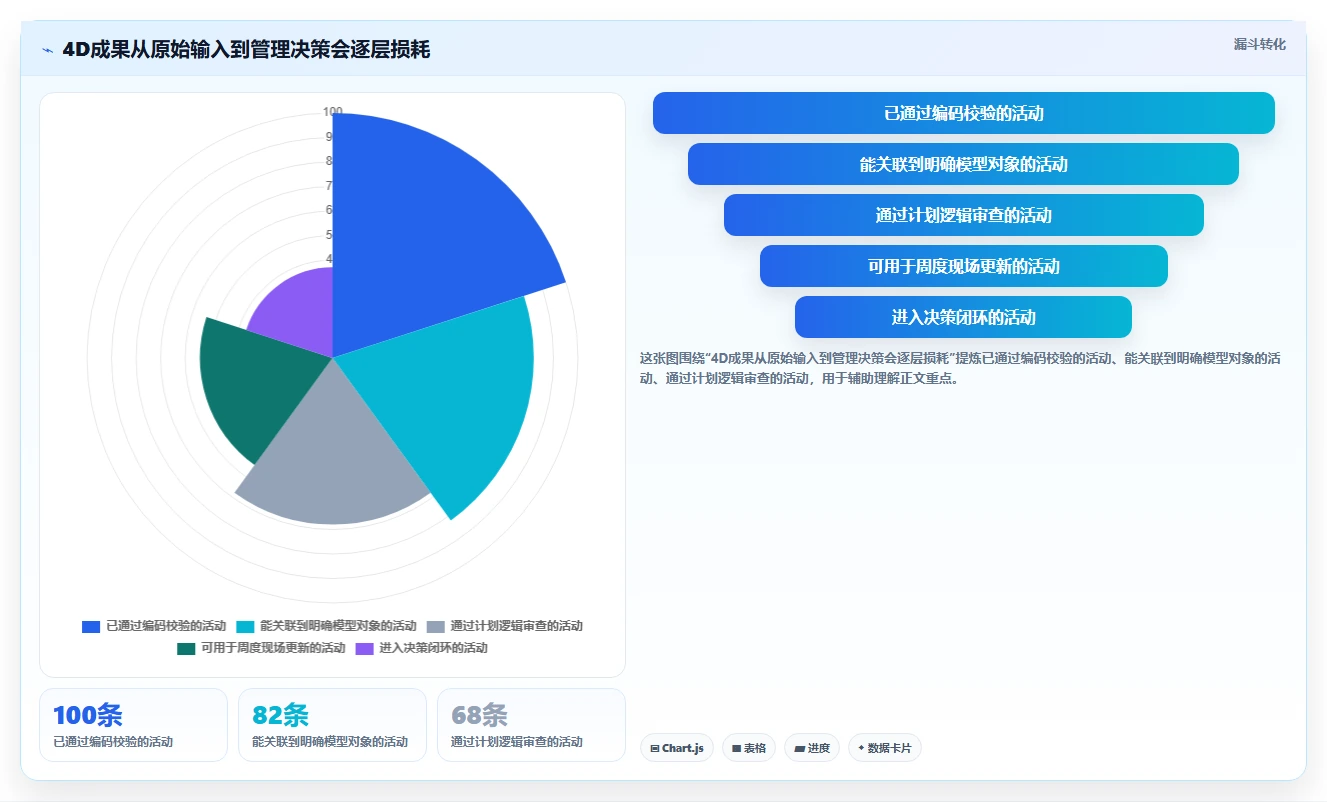 2026年项目管理革新:6大BIM进度计划软件工具对比