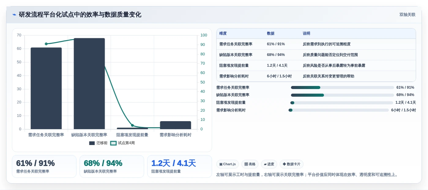 2026年敏捷管理平台大盘点:6款提升研发效率的顶级工具