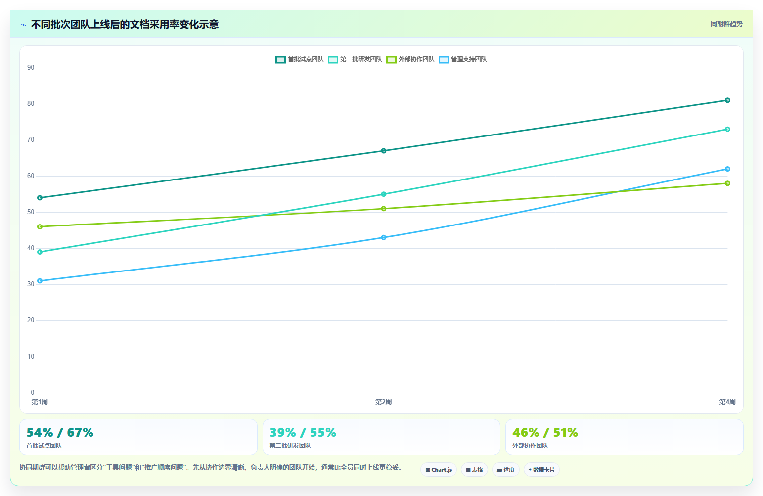远程办公新标准:2026年不可错过的7款在线管理文档工具推荐