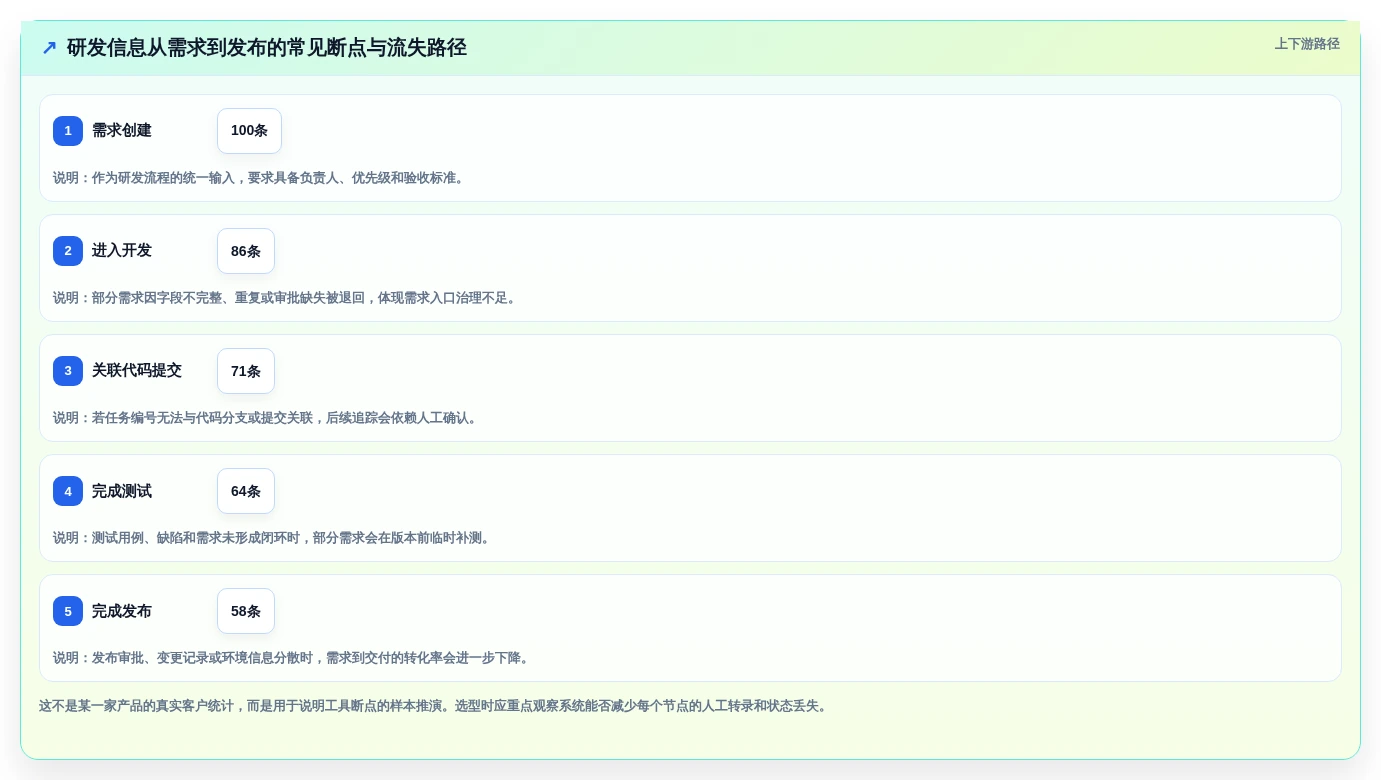 提升研发效率!2026年最值得尝试的5大jira类似的管理软件