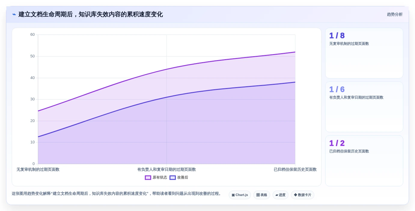 2026年效率之选:6款支持md的在线文档软件深度对比