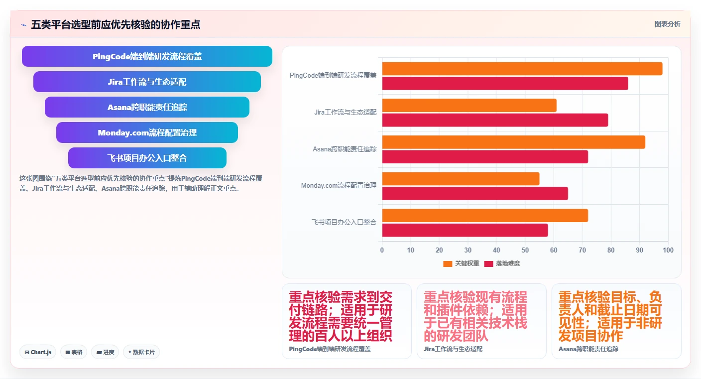 项目管理新境界：2026年最值得投资的5款格原协同平台