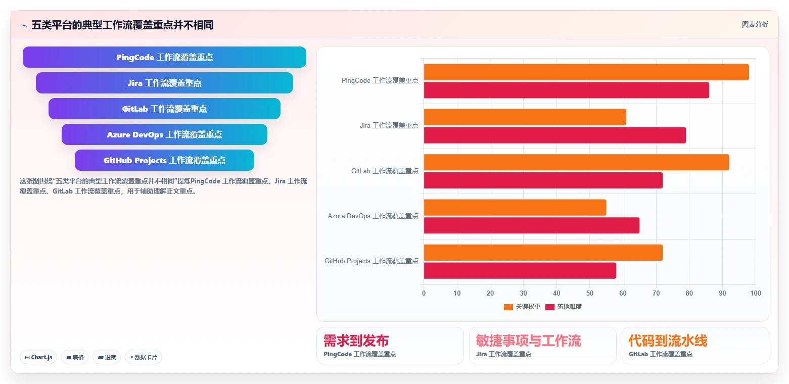 提升研发效率：2026年最受欢迎的5款DevOps项目管理平台推荐