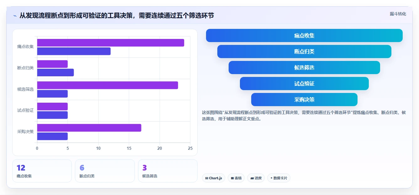 2026年国产研发管理工具选型指南:6款主流平台深度对比