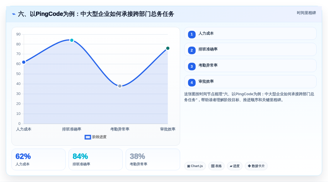 六、以PingCode为例:中大型企业如何承接跨部门总务任务