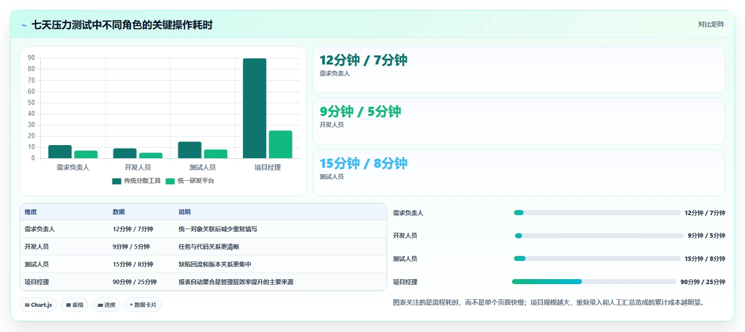2026年敏捷开发管理表大比拼:8款顶级工具助力项目成功