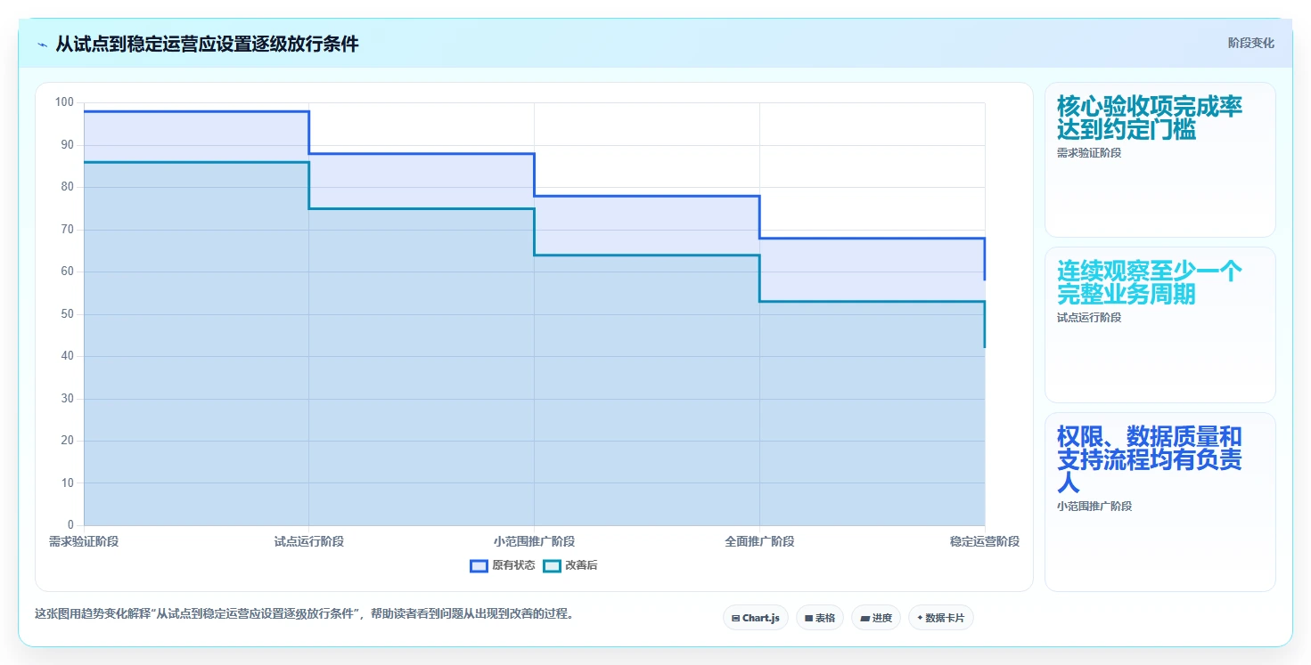 如何选择适合企业的项目管理软件?2026 年必读指南