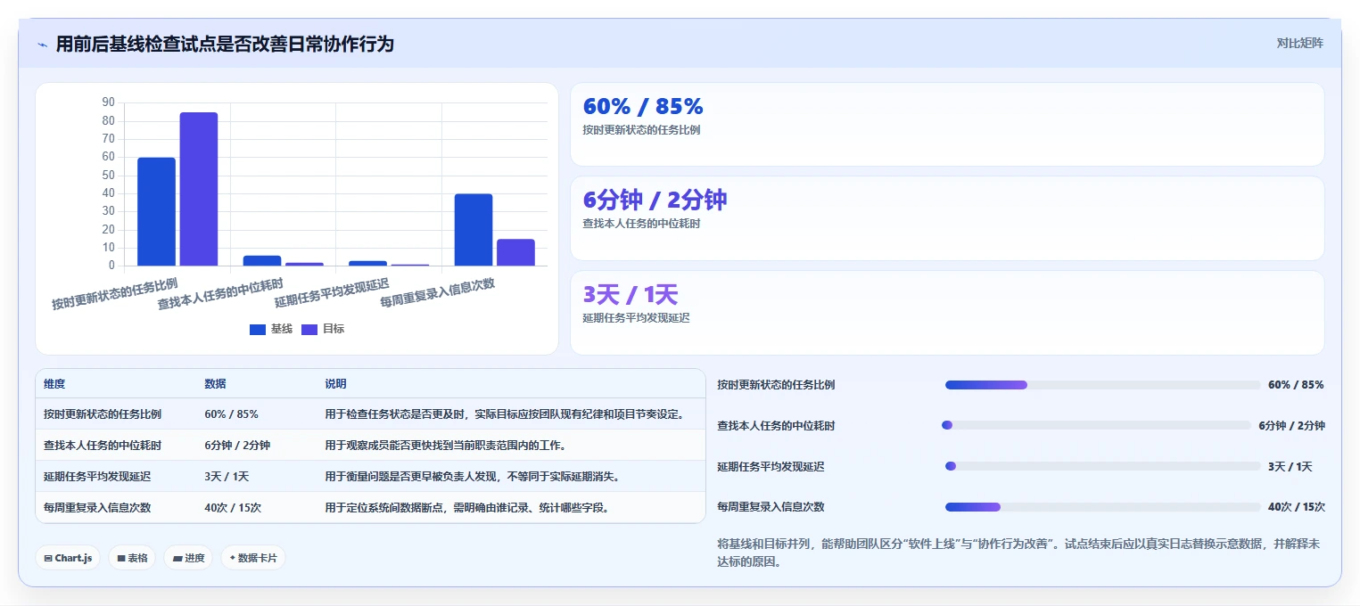 效率之选:2026年最受欢迎的5大网络项目管理软件对比