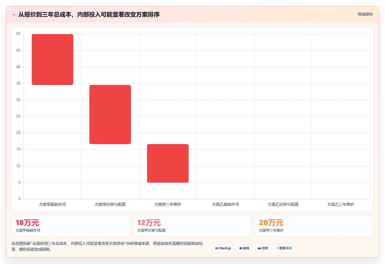 项目经理必看:2026年5款最优秀测试管理工具推荐