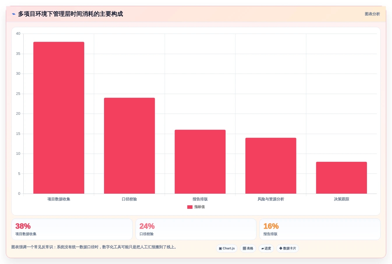 2026年8款主流项目组合与项目群管理工具对比:能力、场景与选型建议
