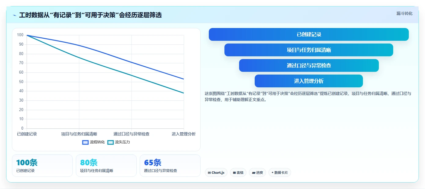 研发团队必备:2026年工时面板系统选型指南与8款推荐工具