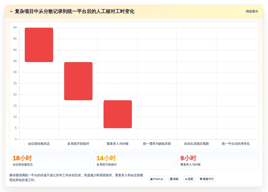 项目经理福音:2026年最受欢迎的5款编写软件工具深度分析