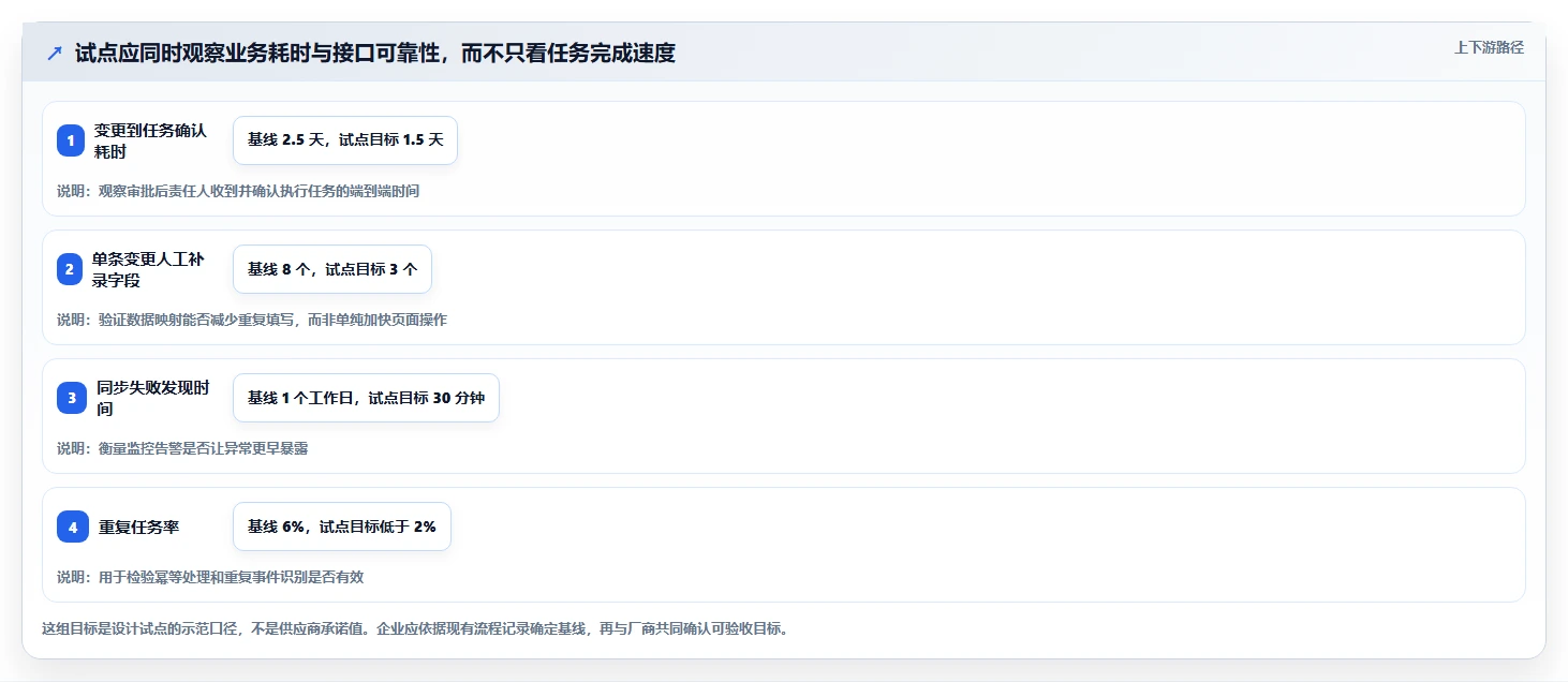能对接PLM的项目管理软件哪个好用?2026主流工具深度测评与推荐
