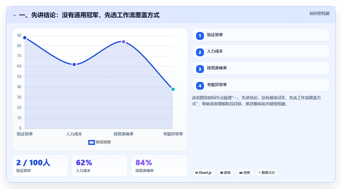 靠谱的产品管理软件有哪些？2026年团队场景选型方法与工具测评