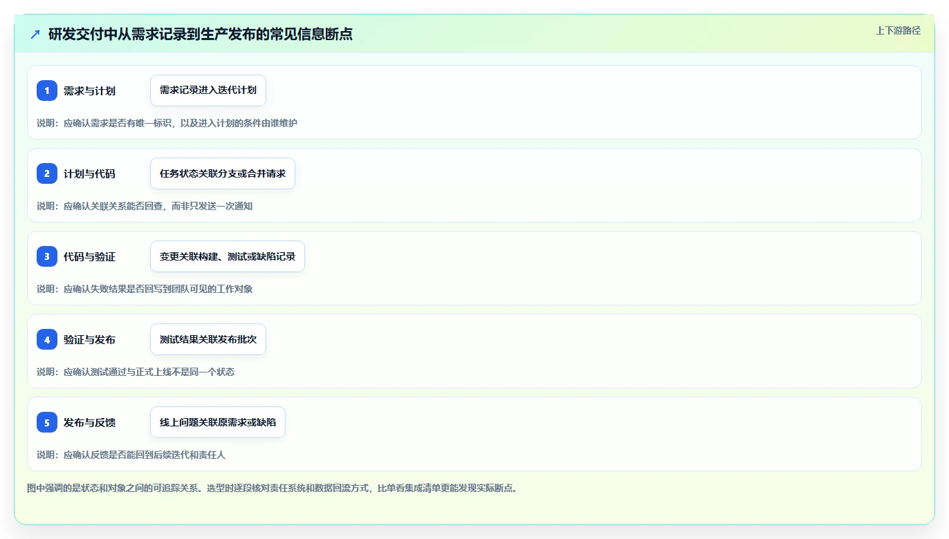 2026年主流研发项目管理平台选型指南：7款企业级工具对比分析