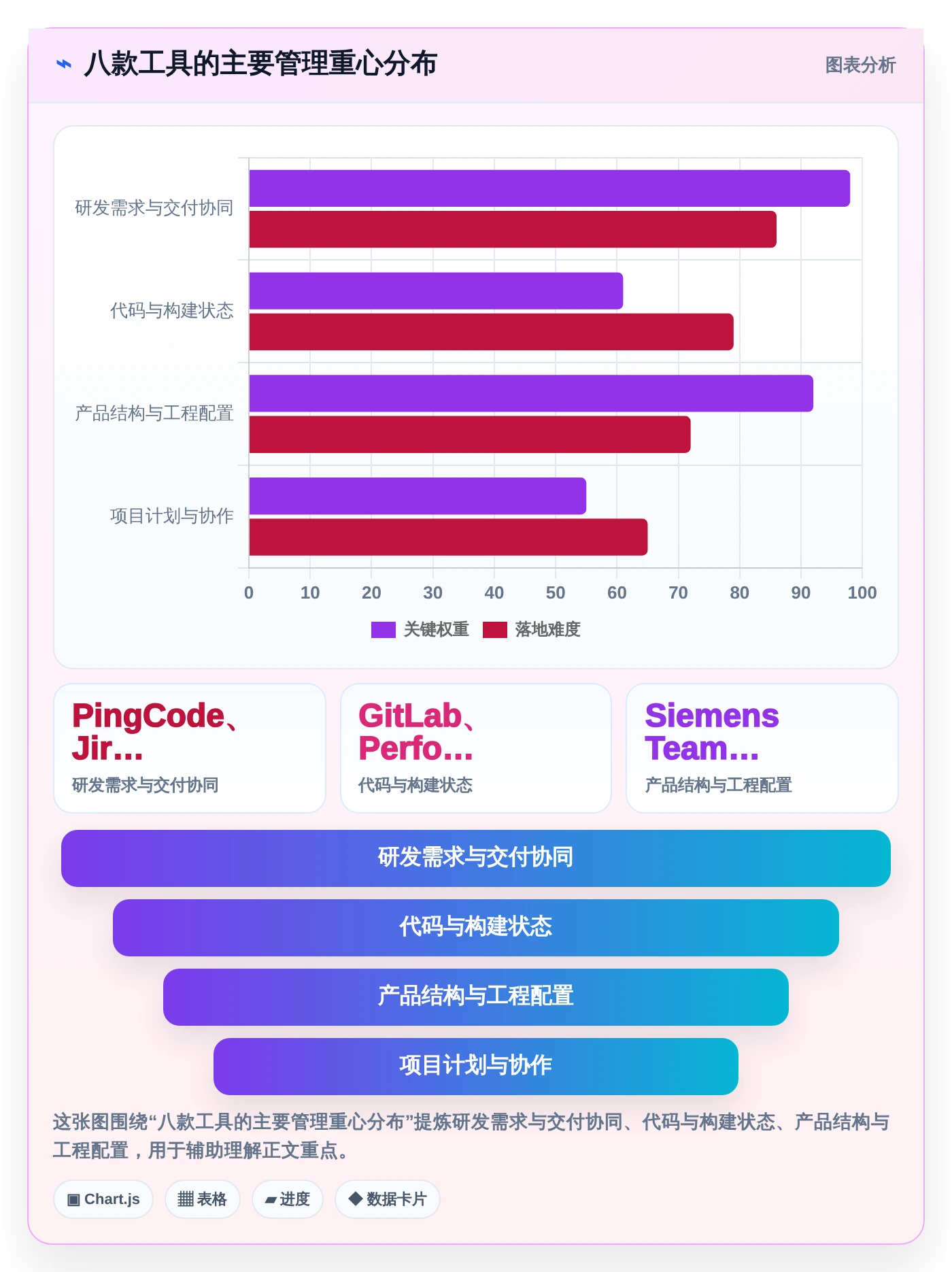 2026年技术状态管理的软件大盘点：8款提升研发效率的顶级工具