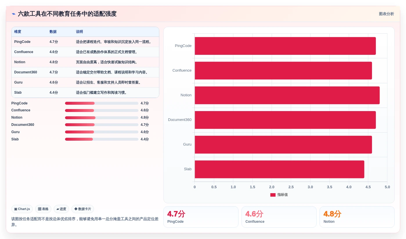 2026年教育知识库采集交互系统大比拼:6款顶级工具深度解析