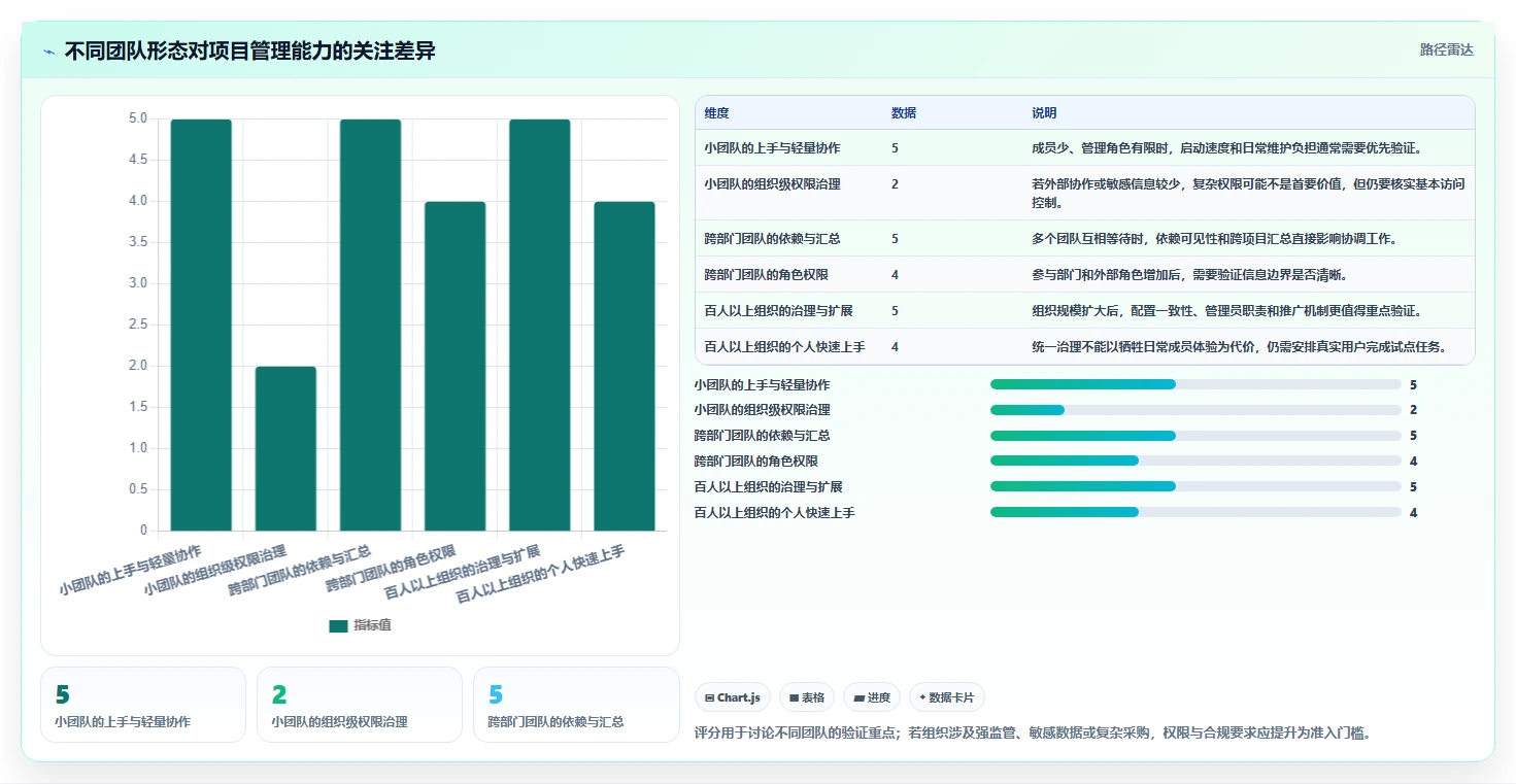 2026年实用的项目管理软件评测:帮你快速锁定适配工具