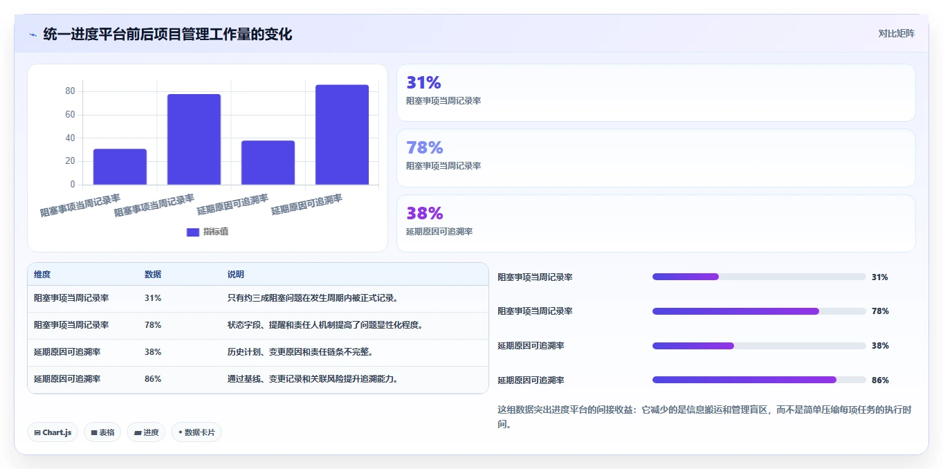选对工具事半功倍:2026年进度计划使用的软件选型指南