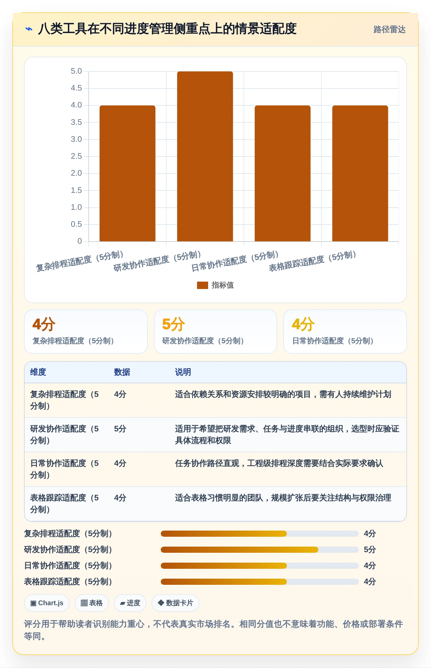 选对工具事半功倍：2026年8大进度计划软件有哪些深度测评