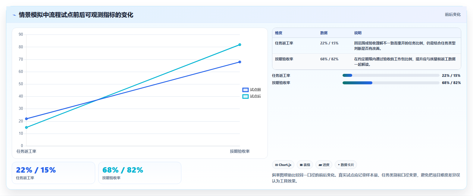 2026年效率之选：6大任务拆分管理软件助你轻松掌控项目进度