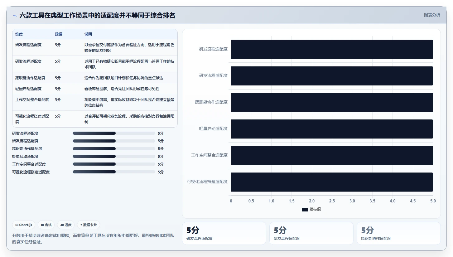 2026年项目管理效率大提升：6款顶级项目管理工具project全面对比