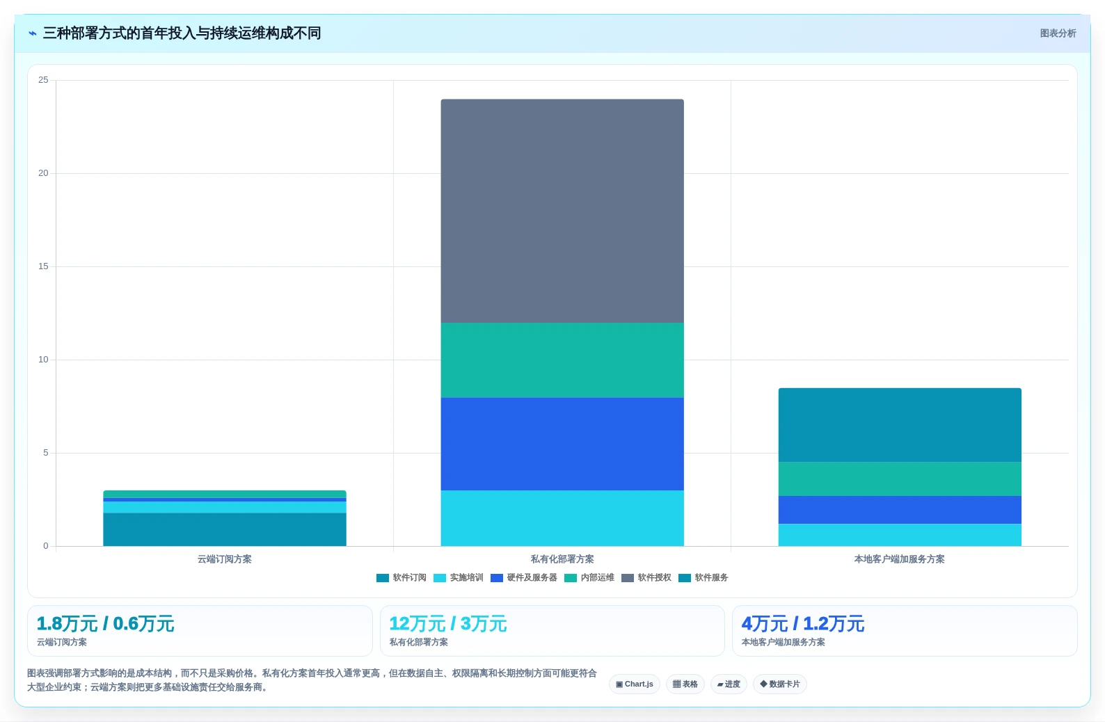 选对工具事半功倍:2026年最值得投资的5大本地管理软件