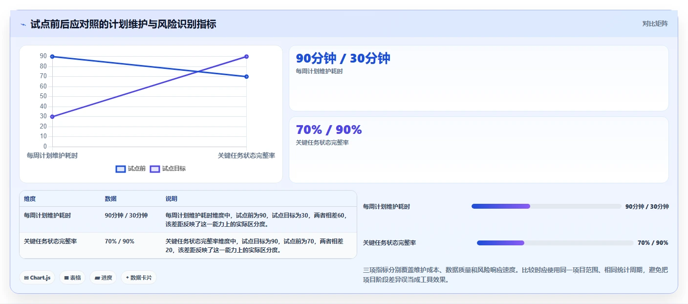 2026 年最佳甘特图软件工具对比：如何选择合适的工具？
