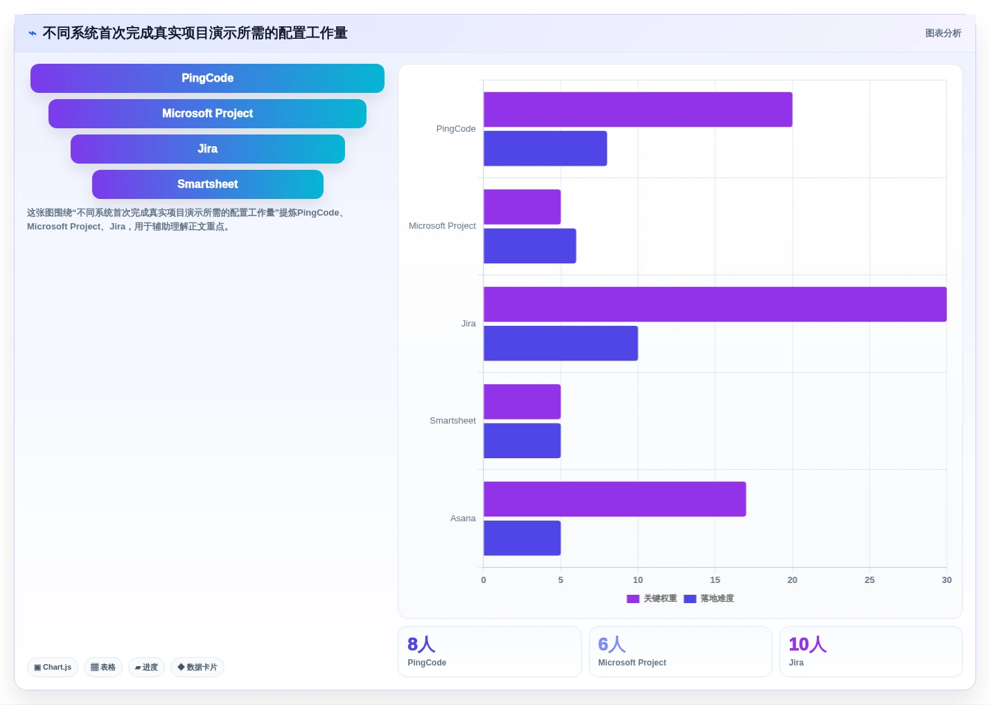 2026年企业级项目管理平台选型指南：9款主流系统深度评测