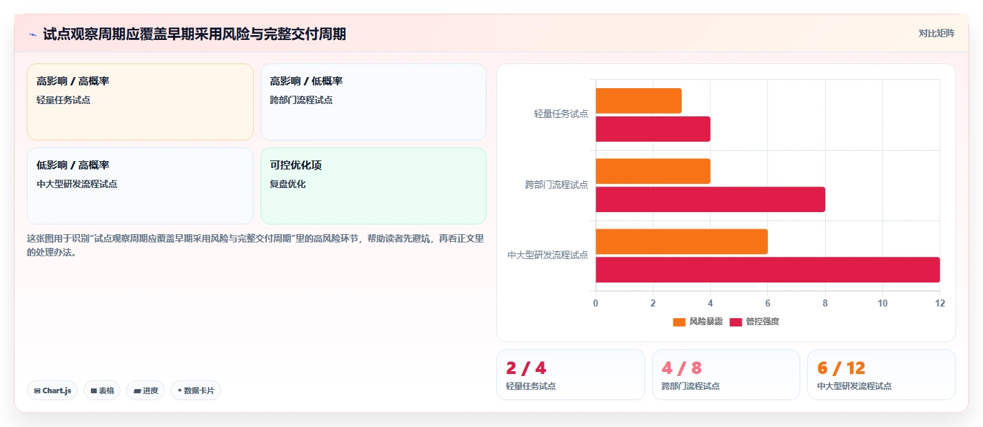 2026年效率神器：6款顶级适合工作任务管理计划进度的软件全面对比