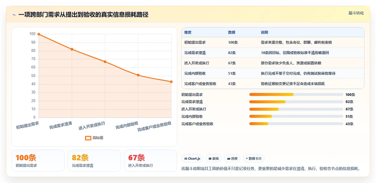 2026项目管理软件哪个好用？五款主流工具深度测评与选型指南