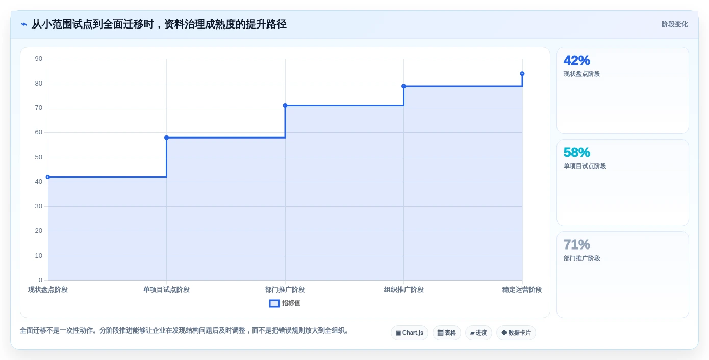 项目管理新趋势:2026年最受欢迎的5款企业资料管理平台